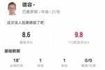 德容本场替补数据：1射进1球，1助攻+1造良机，获评8.6分